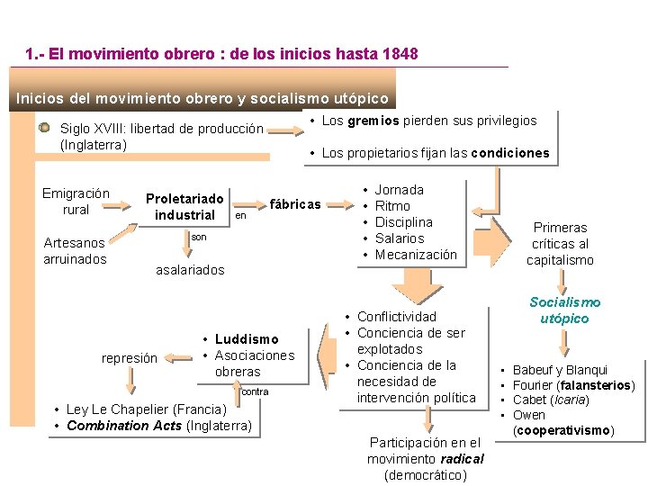 1. - El movimiento obrero : de los inicios hasta 1848 Inicios del movimiento