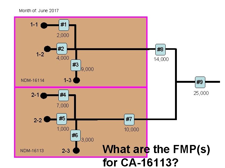 Month of: June 2017 1 -1 #1 2, 000 1 -2 #2 #8 4,