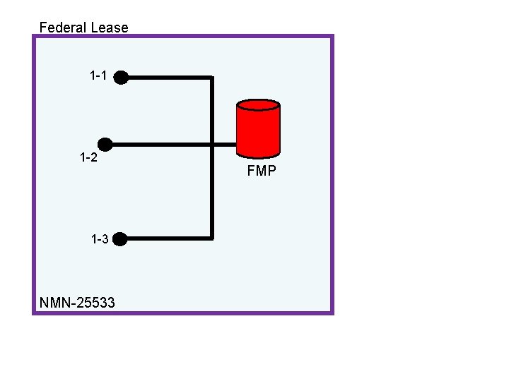 Federal Lease 1 -1 1 -2 1 -3 NMN-25533 FMP 