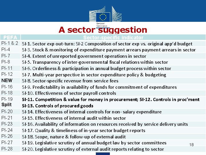 A sector suggestion PEFA Sector-specific indicator PI-1 & 2 SI-1. Sector exp out-turn: SI-2