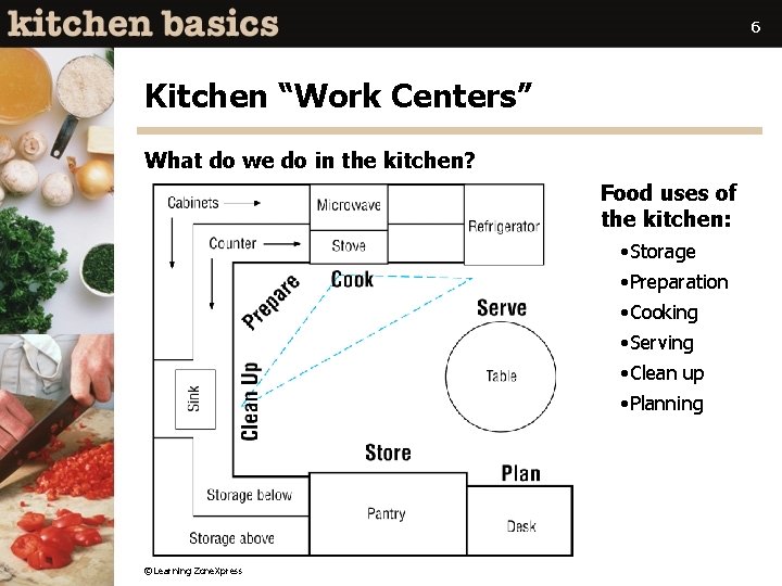 6 Kitchen “Work Centers” What do we do in the kitchen? Food uses of