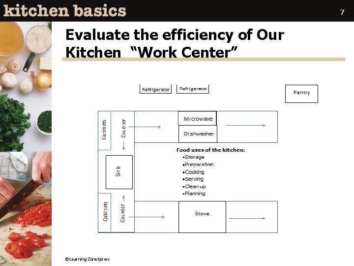 7 Evaluate the efficiency of Our Kitchen “Work Center” ©Learning Zone. Xpress 