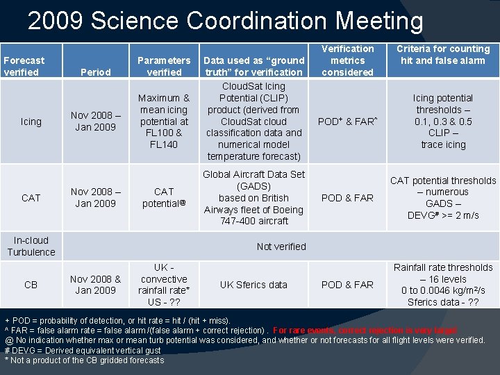 2009 Science Coordination Meeting Forecast verified Icing CAT Period Nov 2008 – Jan 2009