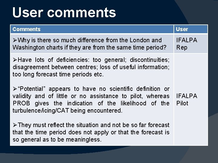 User comments Comments User ØWhy is there so much difference from the London and