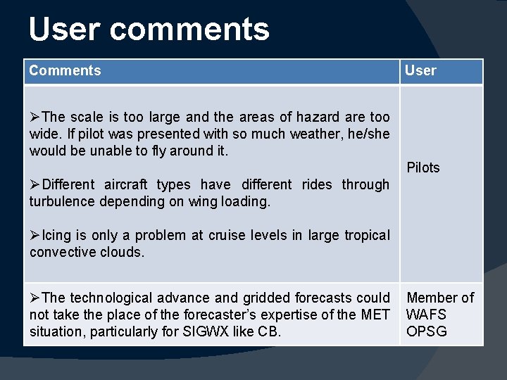 User comments Comments User ØThe scale is too large and the areas of hazard