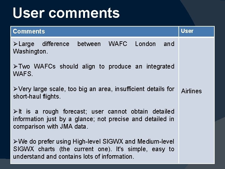 User comments Comments User ØLarge difference between WAFC London and Washington. ØTwo WAFCs should
