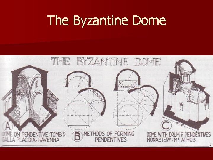 The Byzantine Dome 