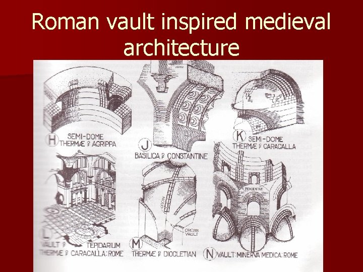 Roman vault inspired medieval architecture 