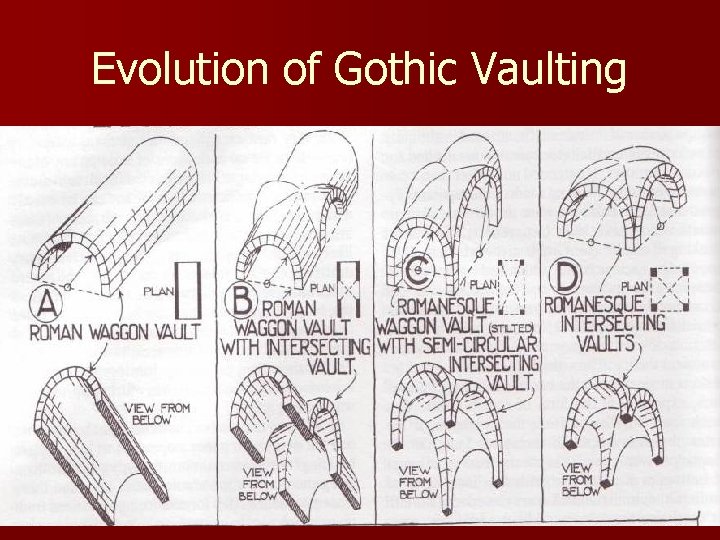 Evolution of Gothic Vaulting 