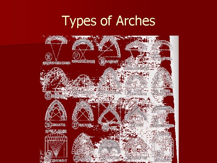Types of Arches 