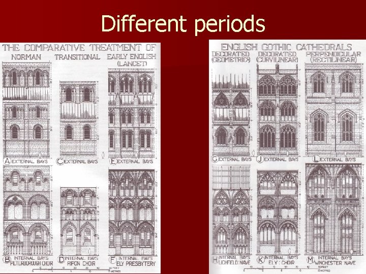 Different periods 