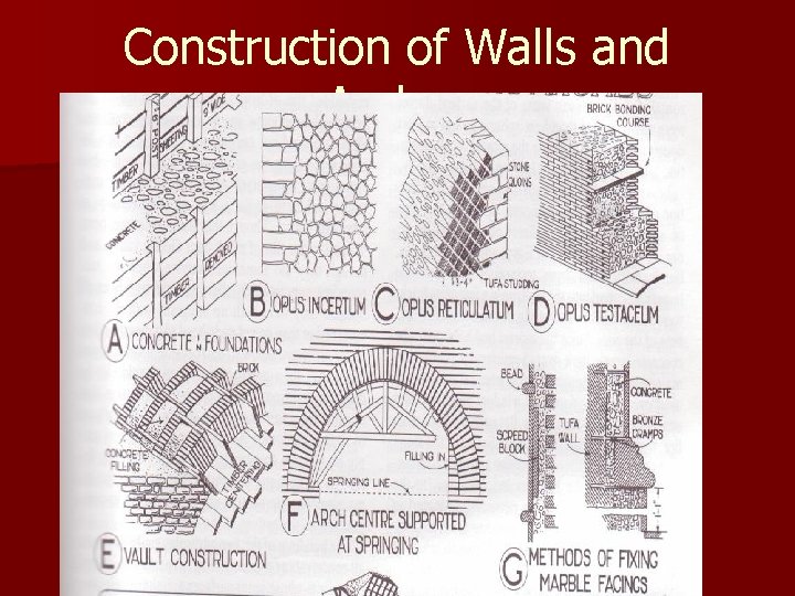 Construction of Walls and Arches 