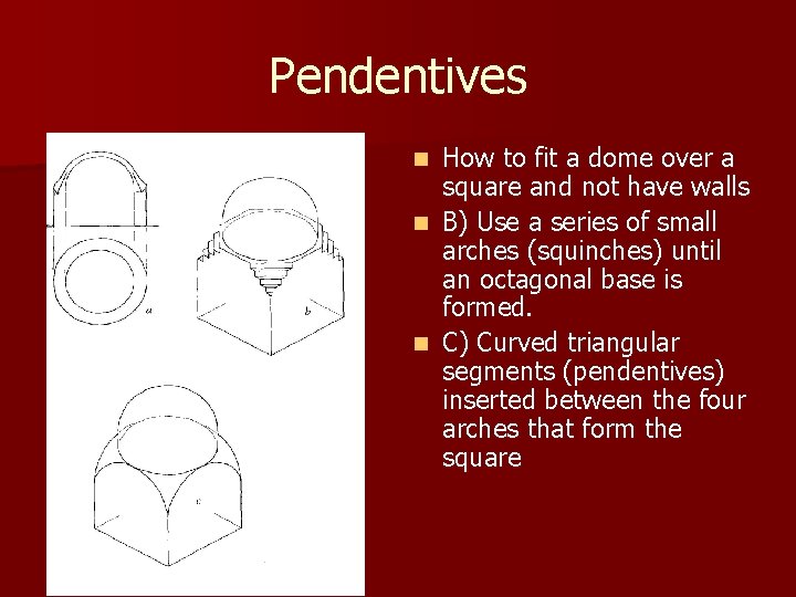 Pendentives How to fit a dome over a square and not have walls n
