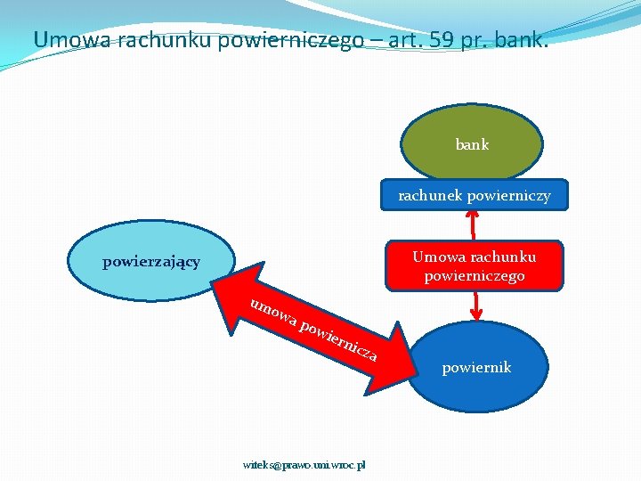 Umowa rachunku powierniczego – art. 59 pr. bank rachunek powierniczy Umowa rachunku powierniczego powierzający