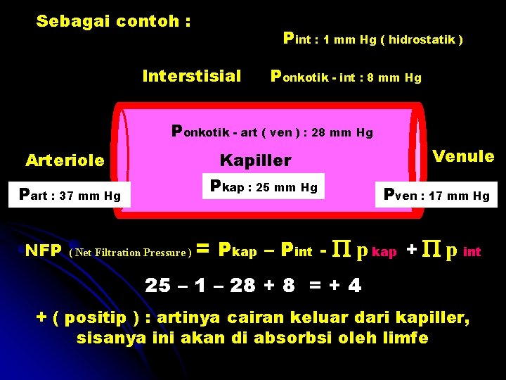 Sebagai contoh : Pint : 1 mm Hg ( hidrostatik ) Interstisial Ponkotik -