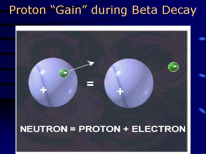 Proton “Gain” during Beta Decay 