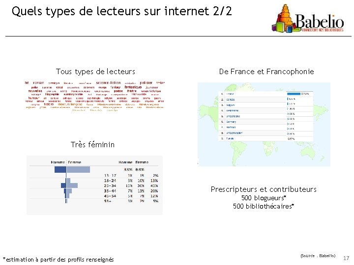 Quels types de lecteurs sur internet 2/2 Tous types de lecteurs De France et