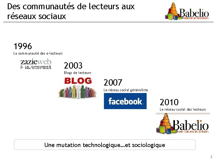 Des communautés de lecteurs aux réseaux sociaux 1996 La communauté des e-lecteurs 2003 Blogs