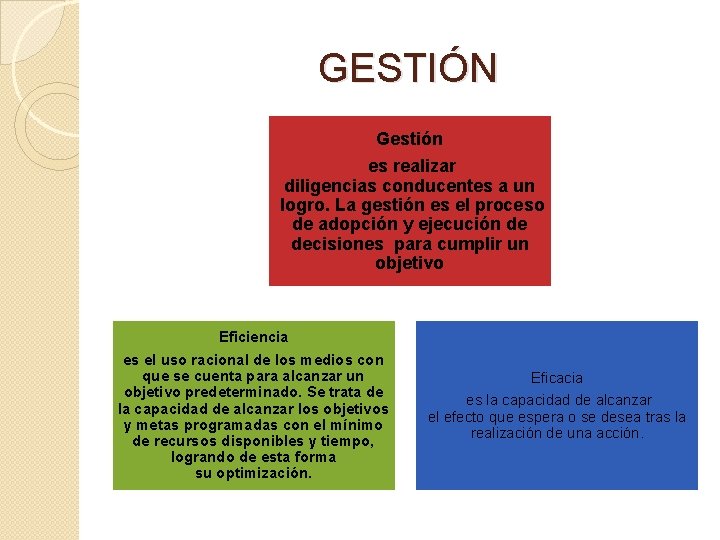 GESTIÓN Gestión es realizar diligencias conducentes a un logro. La gestión es el proceso