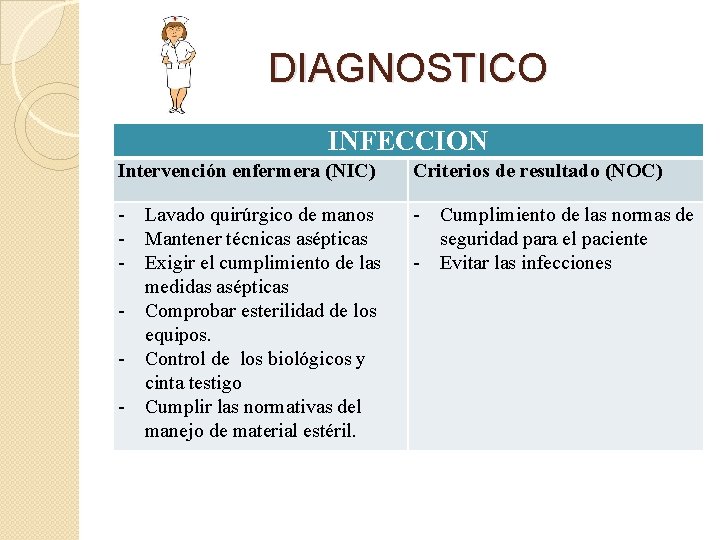 DIAGNOSTICO INFECCION Intervención enfermera (NIC) Criterios de resultado (NOC) - Lavado quirúrgico de manos