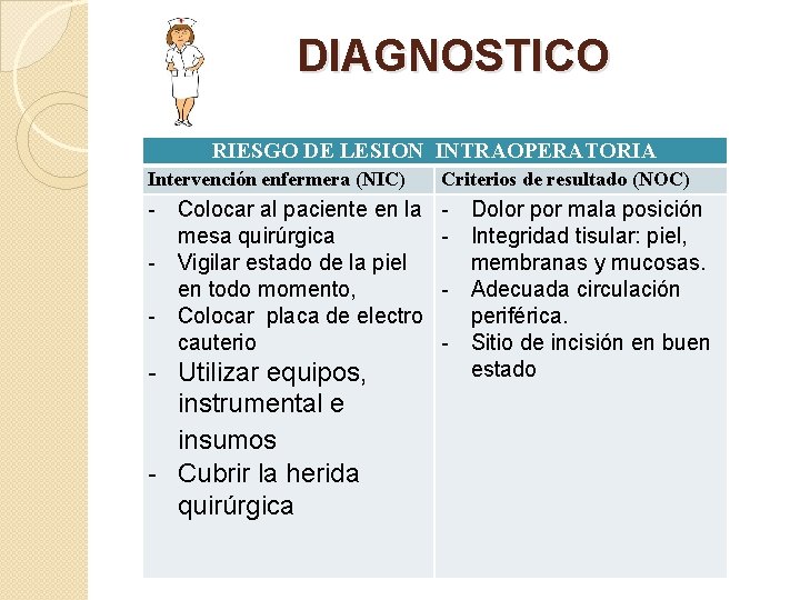 DIAGNOSTICO RIESGO DE LESION INTRAOPERATORIA Intervención enfermera (NIC) Criterios de resultado (NOC) - Colocar