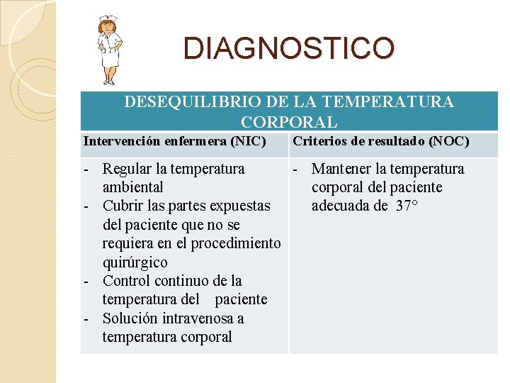 DIAGNOSTICO DESEQUILIBRIO DE LA TEMPERATURA CORPORAL Intervención enfermera (NIC) Criterios de resultado (NOC) -