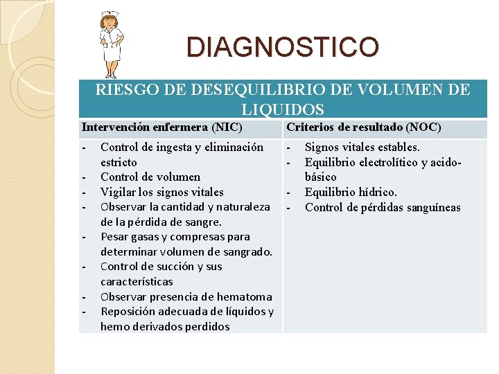 DIAGNOSTICO RIESGO DE DESEQUILIBRIO DE VOLUMEN DE LIQUIDOS Intervención enfermera (NIC) Criterios de resultado
