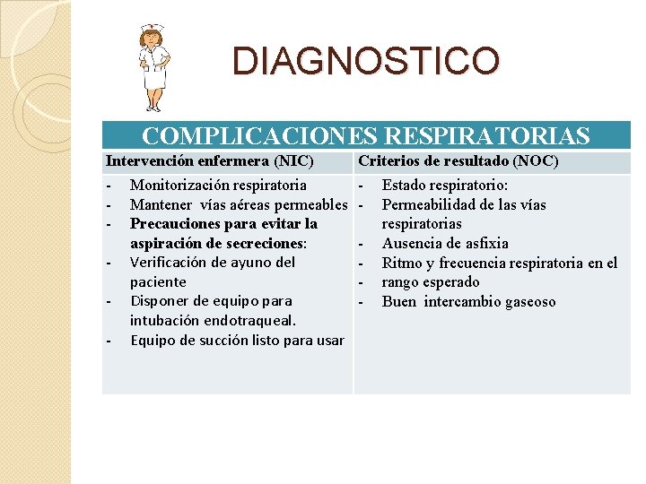 DIAGNOSTICO COMPLICACIONES RESPIRATORIAS Intervención enfermera (NIC) Criterios de resultado (NOC) - - - Monitorización