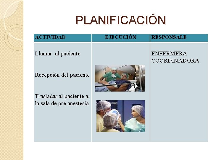 PLANIFICACIÓN ACTIVIDAD Llamar al paciente Recepción del paciente Trasladar al paciente a la sala