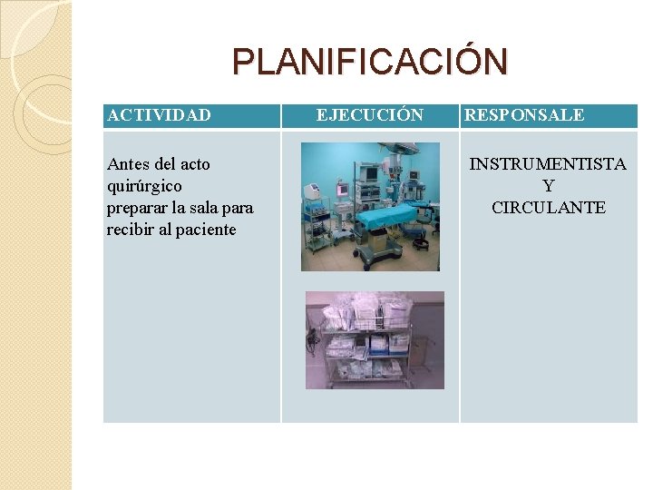 PLANIFICACIÓN ACTIVIDAD Antes del acto quirúrgico preparar la sala para recibir al paciente EJECUCIÓN
