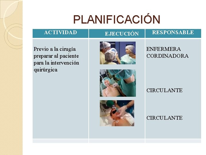 PLANIFICACIÓN ACTIVIDAD Previo a la cirugía preparar al paciente para la intervención quirúrgica EJECUCIÓN