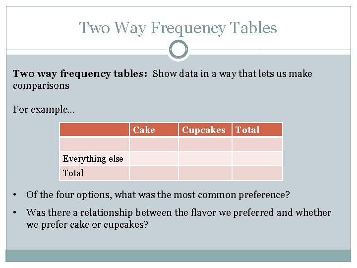 Two Way Frequency Tables Two way frequency tables: Show data in a way that