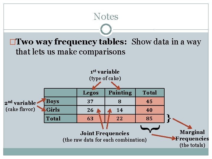Notes �Two way frequency tables: Show data in a way that lets us make