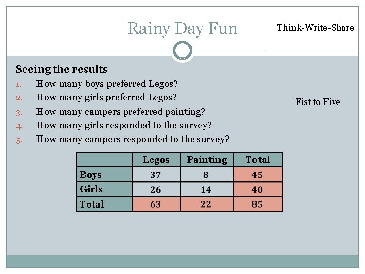 Rainy Day Fun Think-Write-Share Seeing the results 1. 2. 3. 4. 5. How many