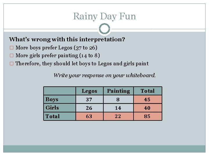 Rainy Day Fun What’s wrong with this interpretation? � More boys prefer Legos (37
