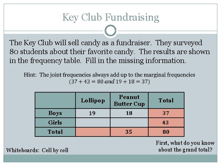 Key Club Fundraising The Key Club will sell candy as a fundraiser. They surveyed