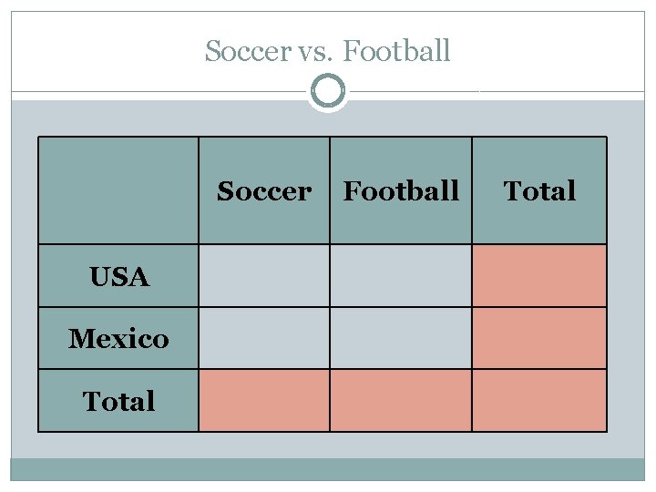 Soccer vs. Football Soccer USA Football Total Mexico Total 