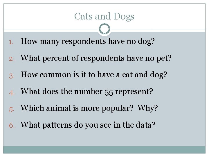 Cats and Dogs 1. How many respondents have no dog? 2. What percent of