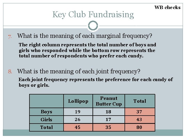 Key Club Fundraising WB checks 7. What is the meaning of each marginal frequency?