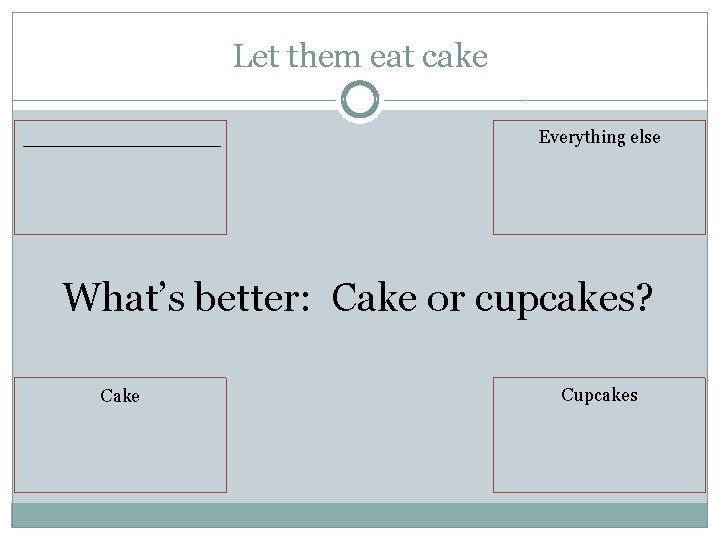 Let them eat cake _________ Everything else What’s better: Cake or cupcakes? Cake Cupcakes