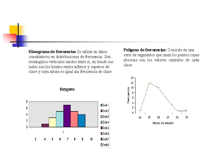 Histograma de frecuencias Se utiliza en datos cuantitativos en distribuciones de frecuencia. Son rectángulos