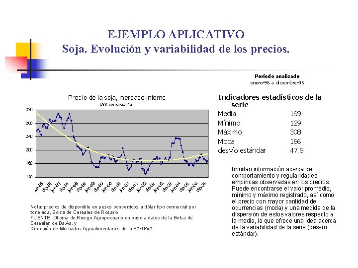 EJEMPLO APLICATIVO Soja. Evolución y variabilidad de los precios. Período analizado enero-96 a diciembre-05