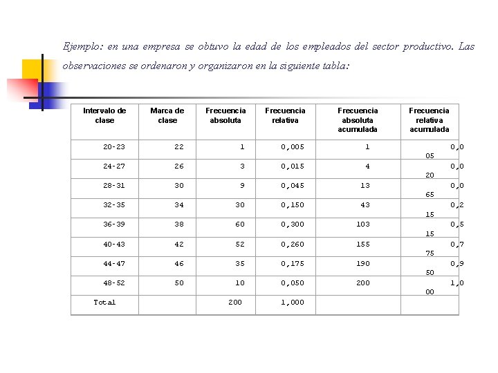 Ejemplo: en una empresa se obtuvo la edad de los empleados del sector productivo.
