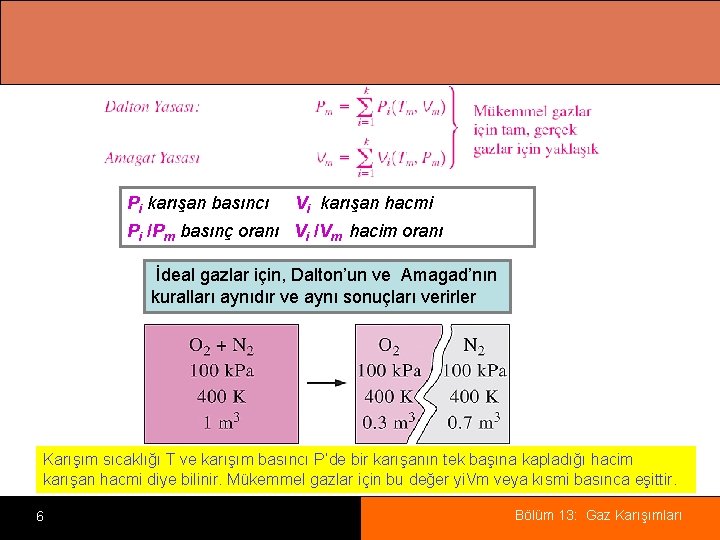 Pi karışan basıncı Vi karışan hacmi Pi /Pm basınç oranı Vi /Vm hacim oranı