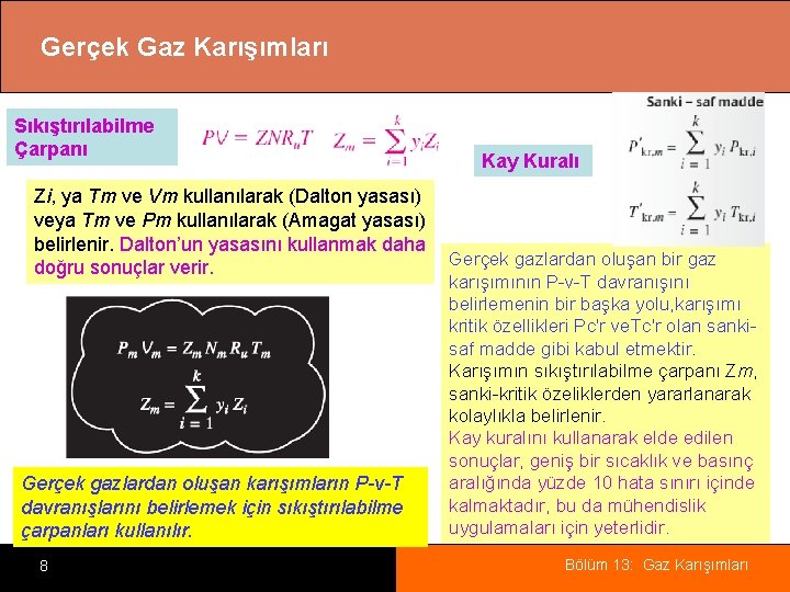 Gerçek Gaz Karışımları Sıkıştırılabilme Çarpanı Zi, ya Tm ve Vm kullanılarak (Dalton yasası) veya