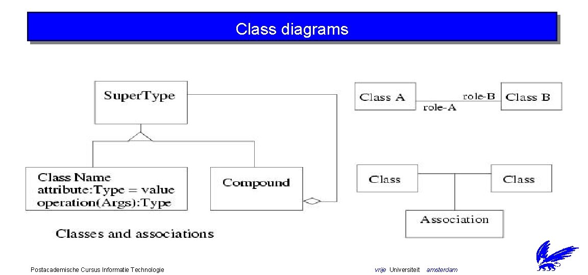 Class diagrams Postacademische Cursus Informatie Technologie vrije Universiteit amsterdam 