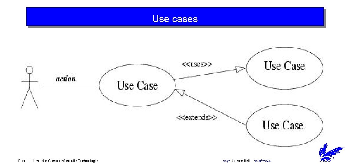 Use cases Postacademische Cursus Informatie Technologie vrije Universiteit amsterdam 