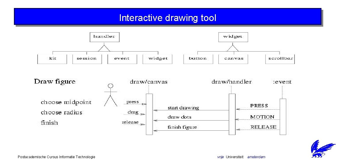 Interactive drawing tool Postacademische Cursus Informatie Technologie vrije Universiteit amsterdam 