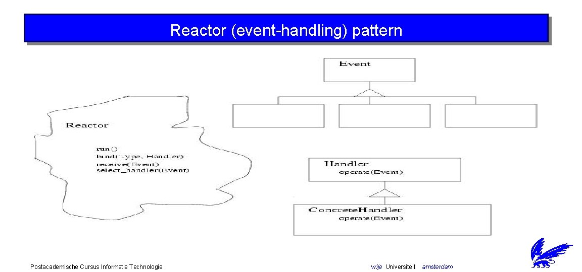 Reactor (event-handling) pattern Postacademische Cursus Informatie Technologie vrije Universiteit amsterdam 