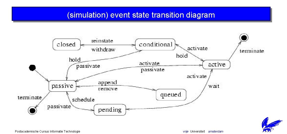 (simulation) event state transition diagram Postacademische Cursus Informatie Technologie vrije Universiteit amsterdam 